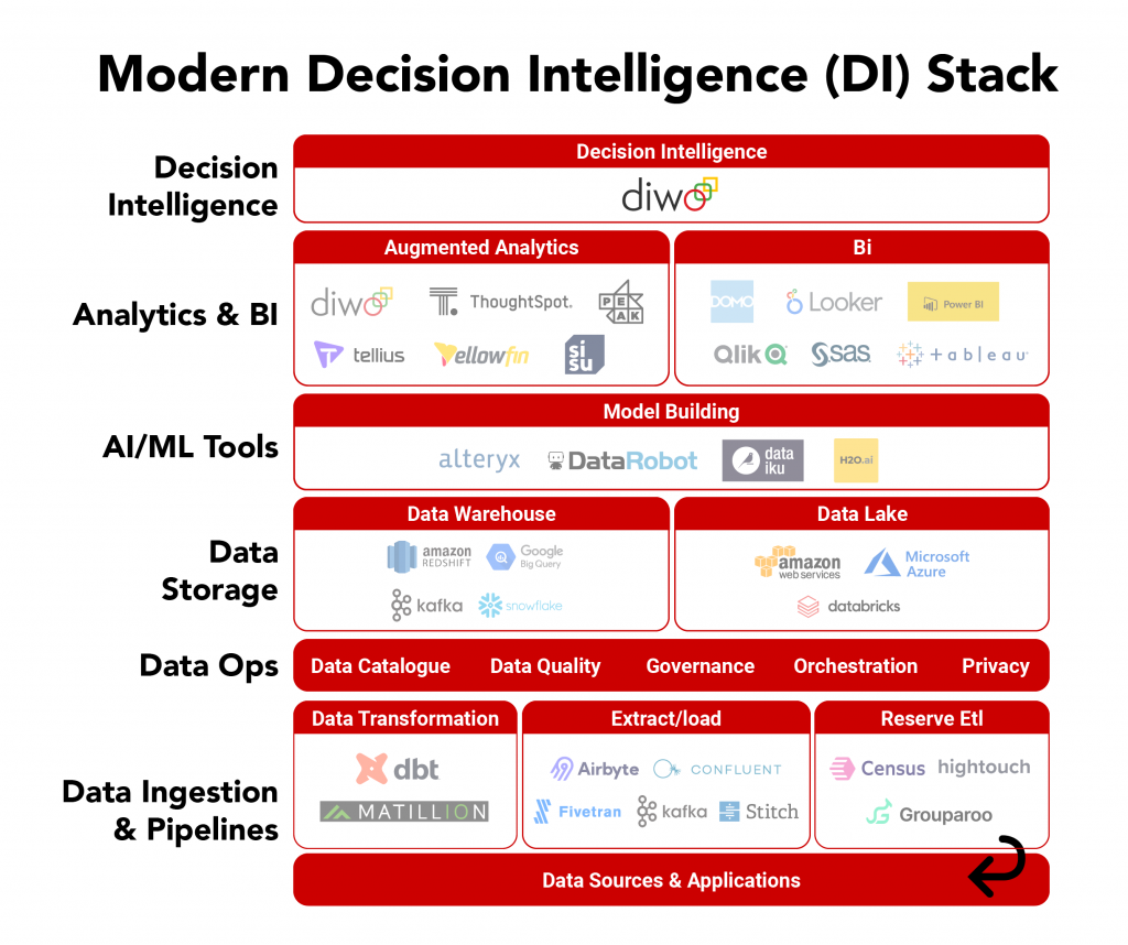 diwo_modern-decision-intelligence@2x-2-1024x858.png