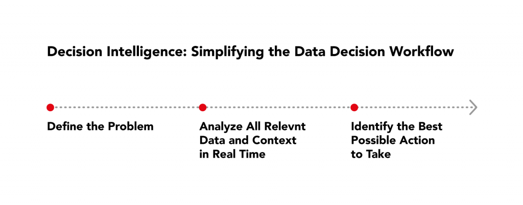 The-Era-of-Decision-Intelligence-Empowering-Employees-2.png