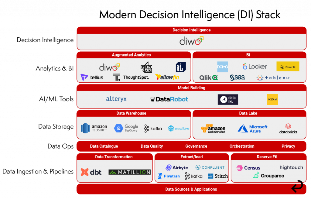 Diwo-Marketechture-1024x655.png
