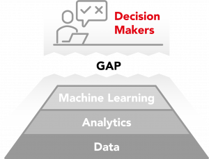 Defining Decision Intelligence-2.png
